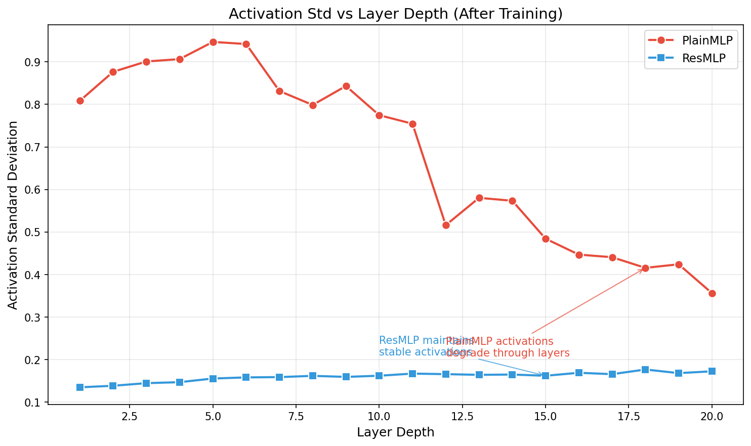 activation_std.png