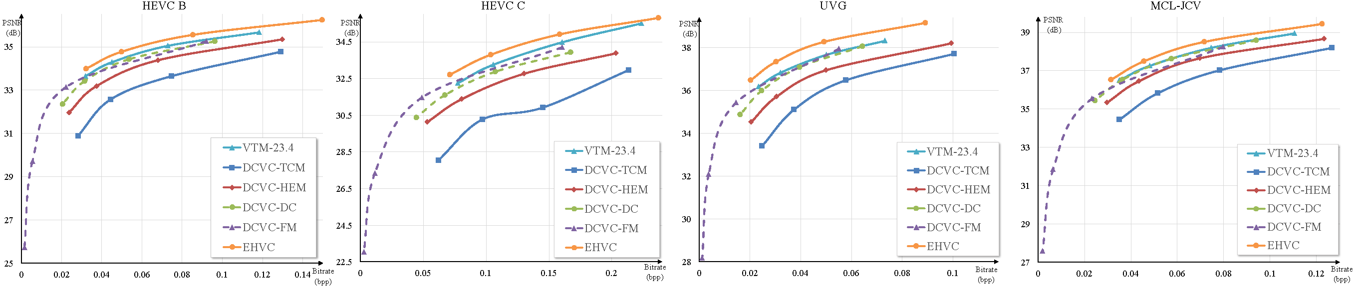 RD curves allF-1G