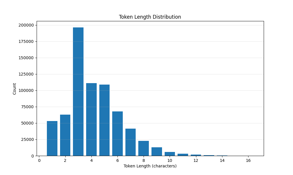 token_length_distribution.png