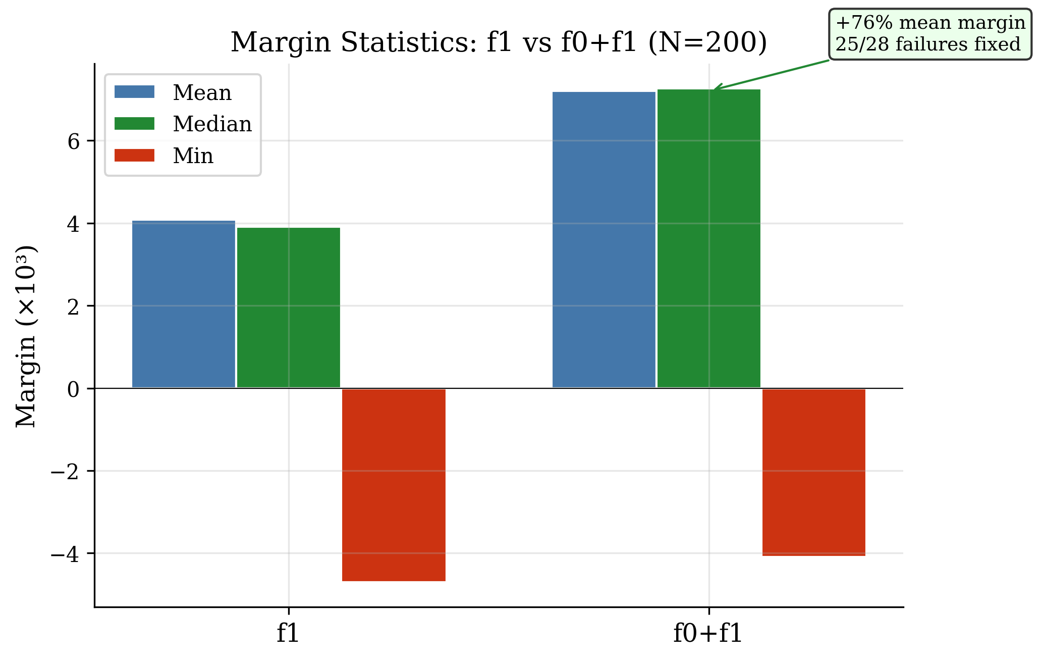 fig12_margin_distribution.png