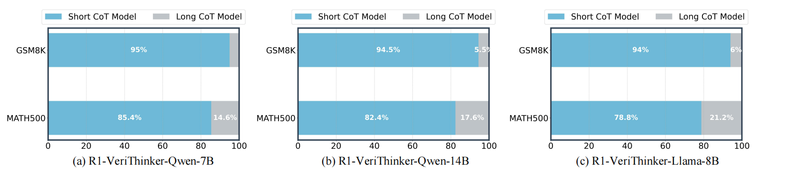 CoT Speculative1