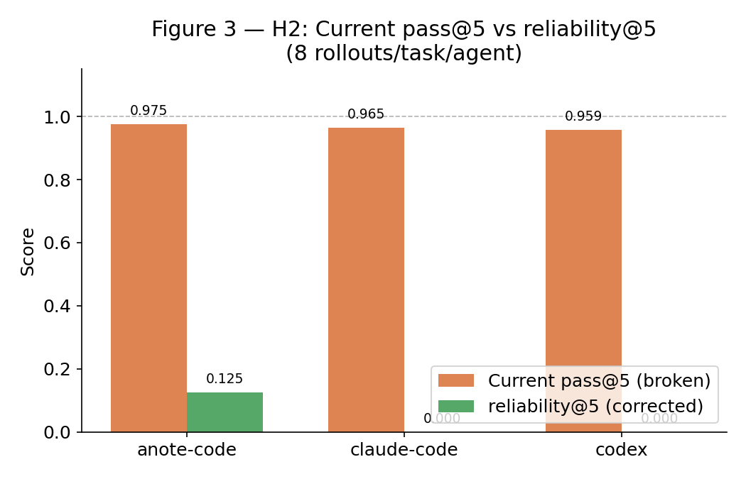 fig3