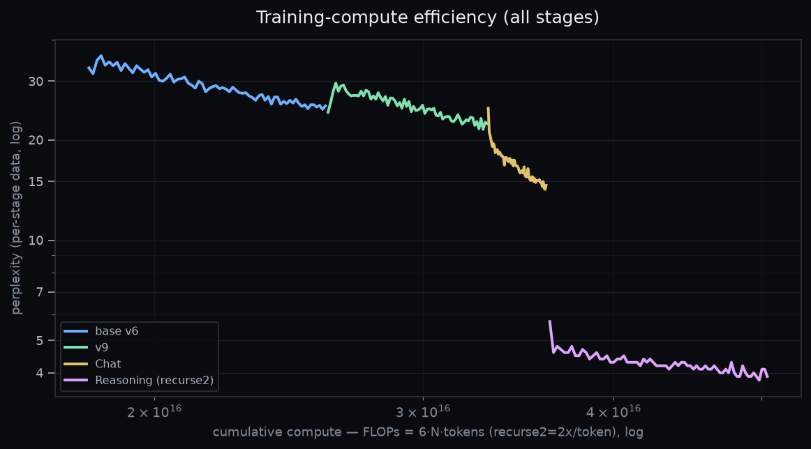 flops_efficiency.png