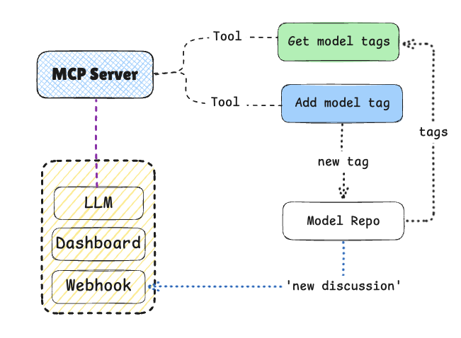 PR Agent Architecture