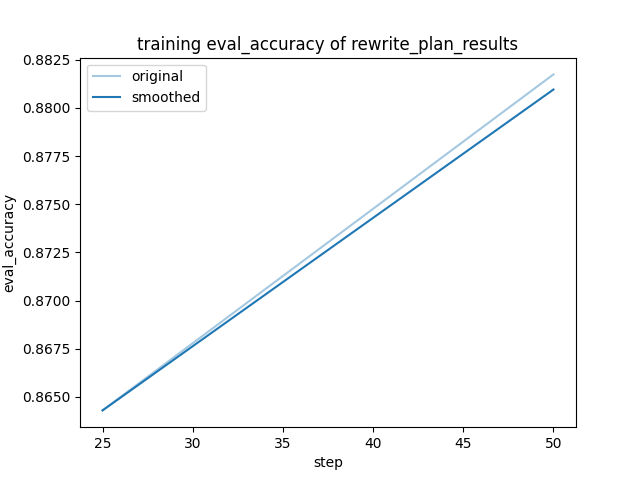 training_eval_accuracy.png