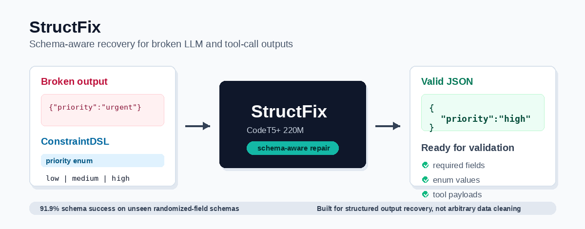 StructFix recovery flow