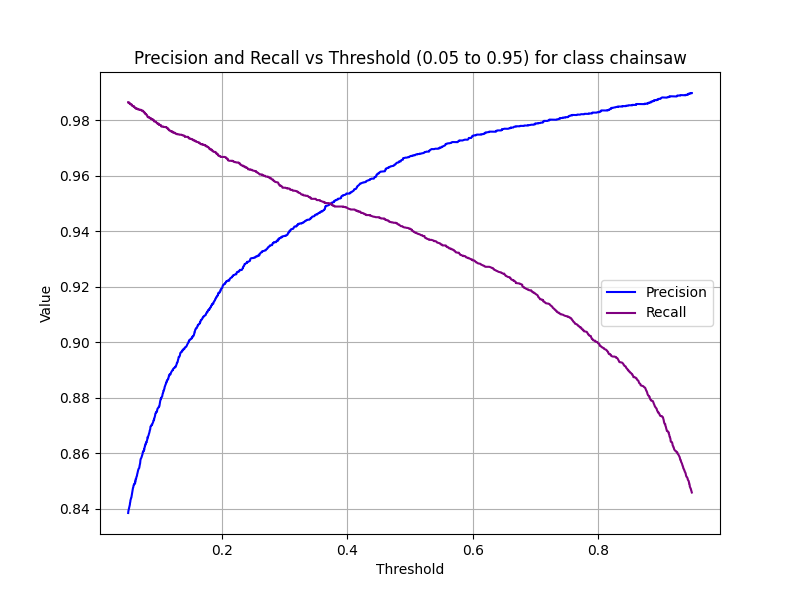 Precision-Recall Curve