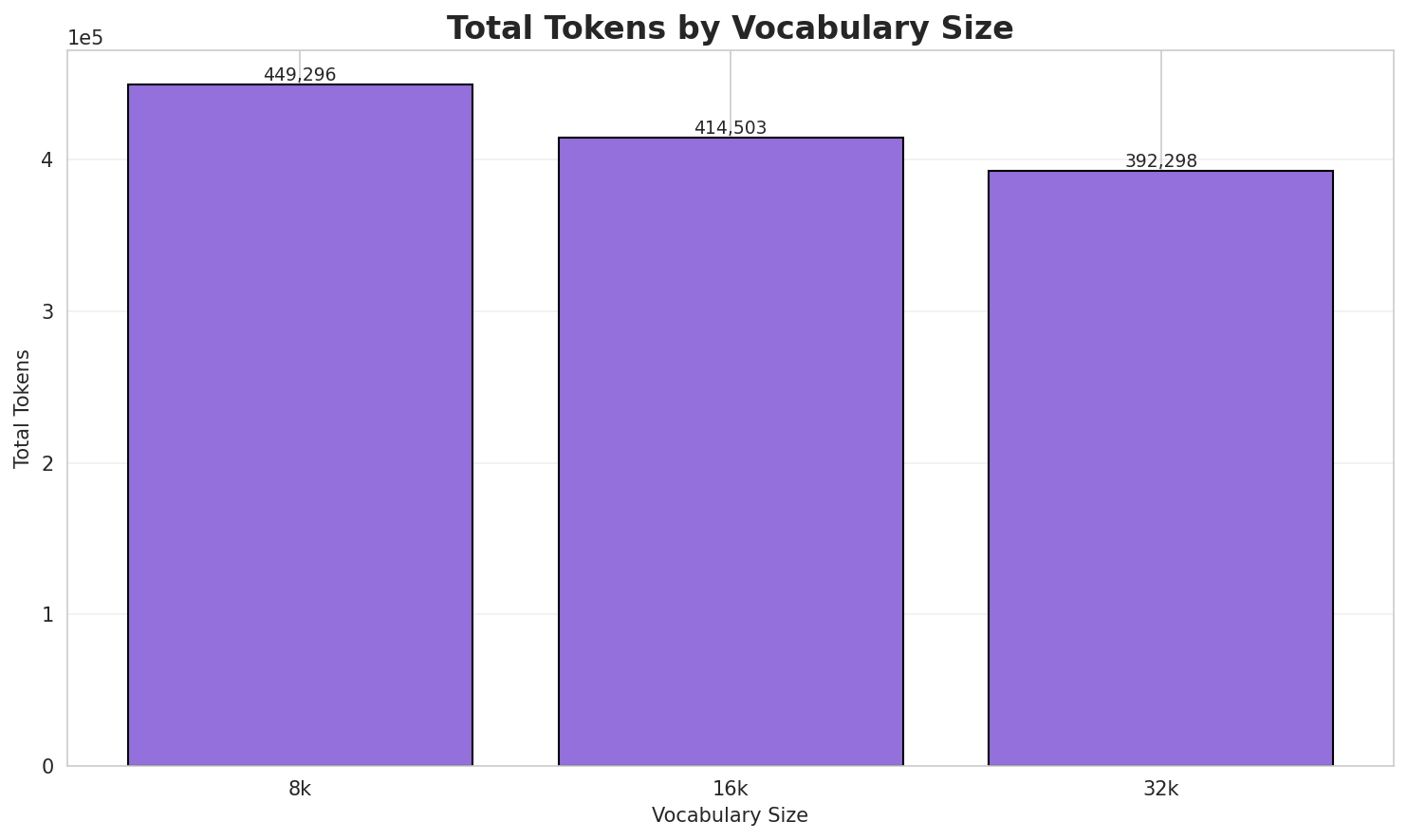 Total Tokens