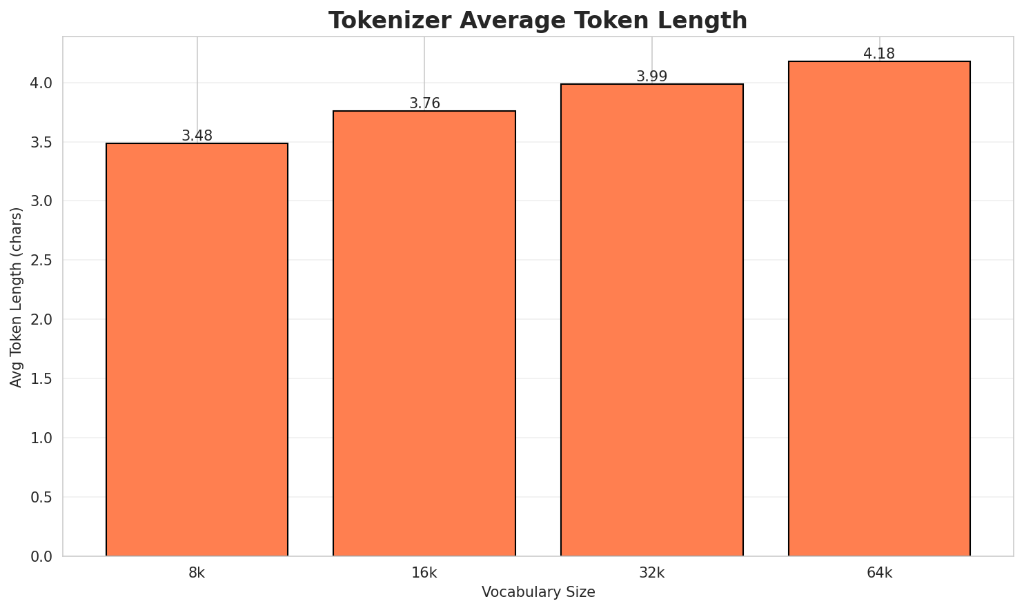 Tokenizer Fertility