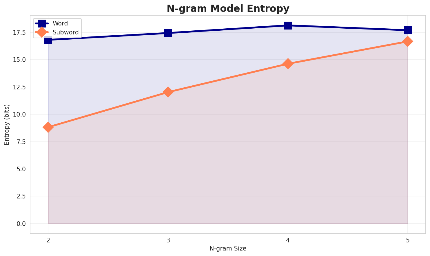 ngram_entropy.png