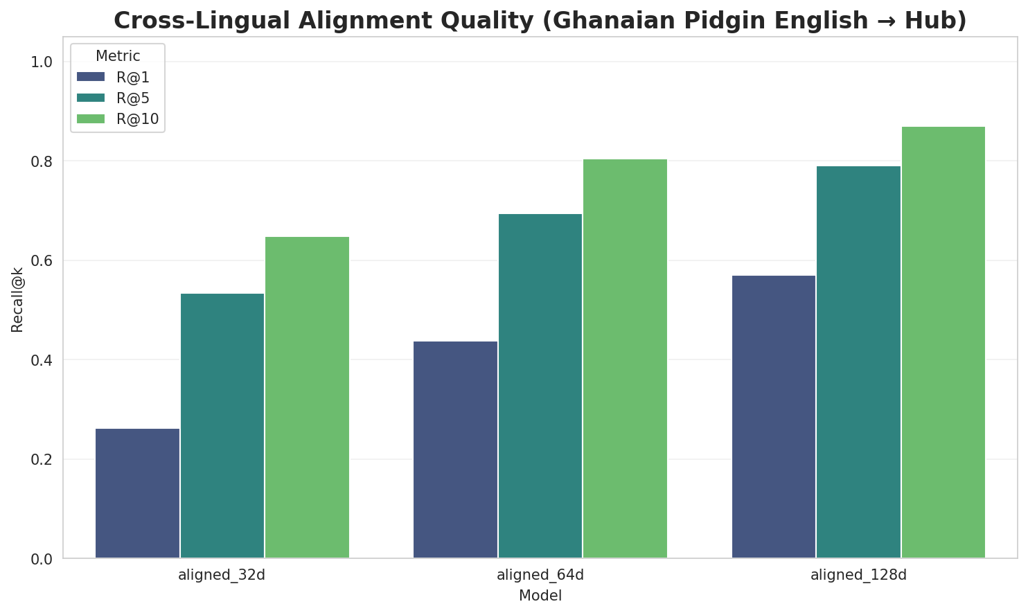 Alignment Quality