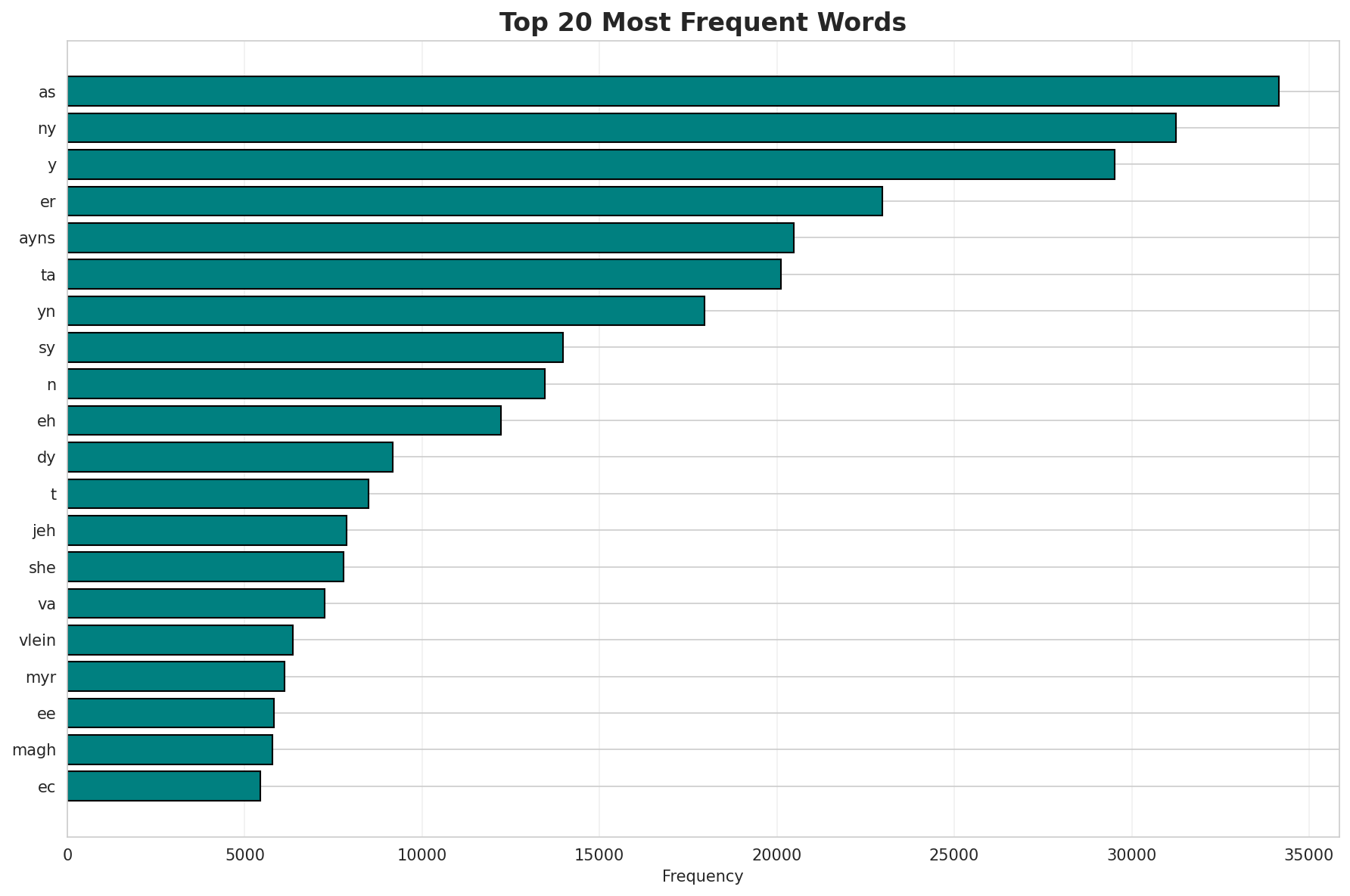 Top Words