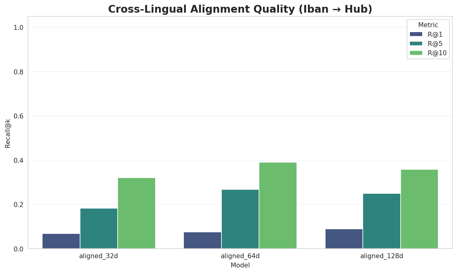 Alignment Quality
