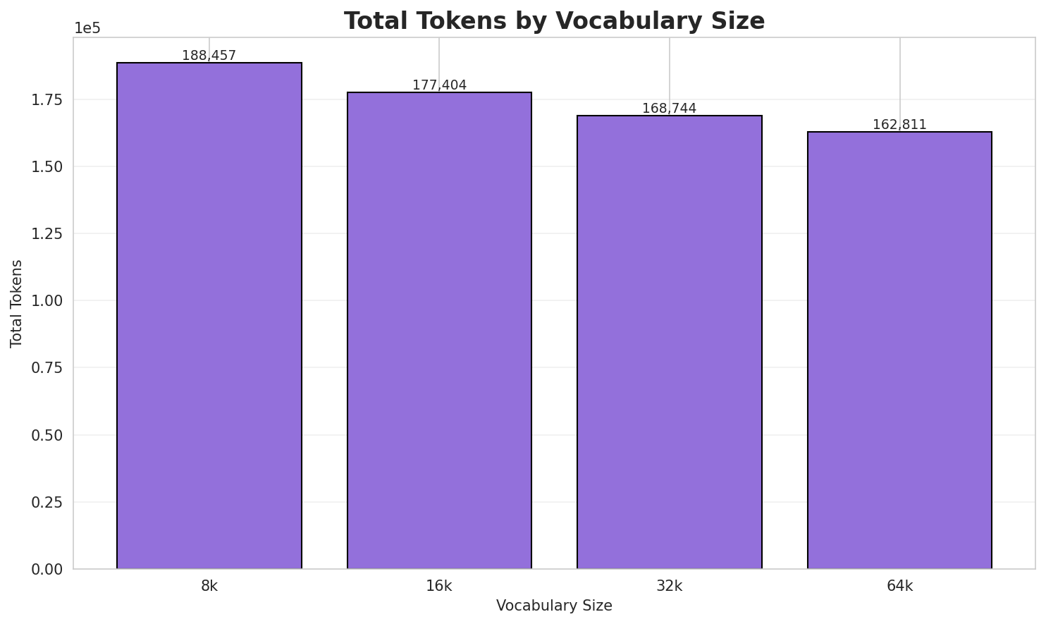 Total Tokens