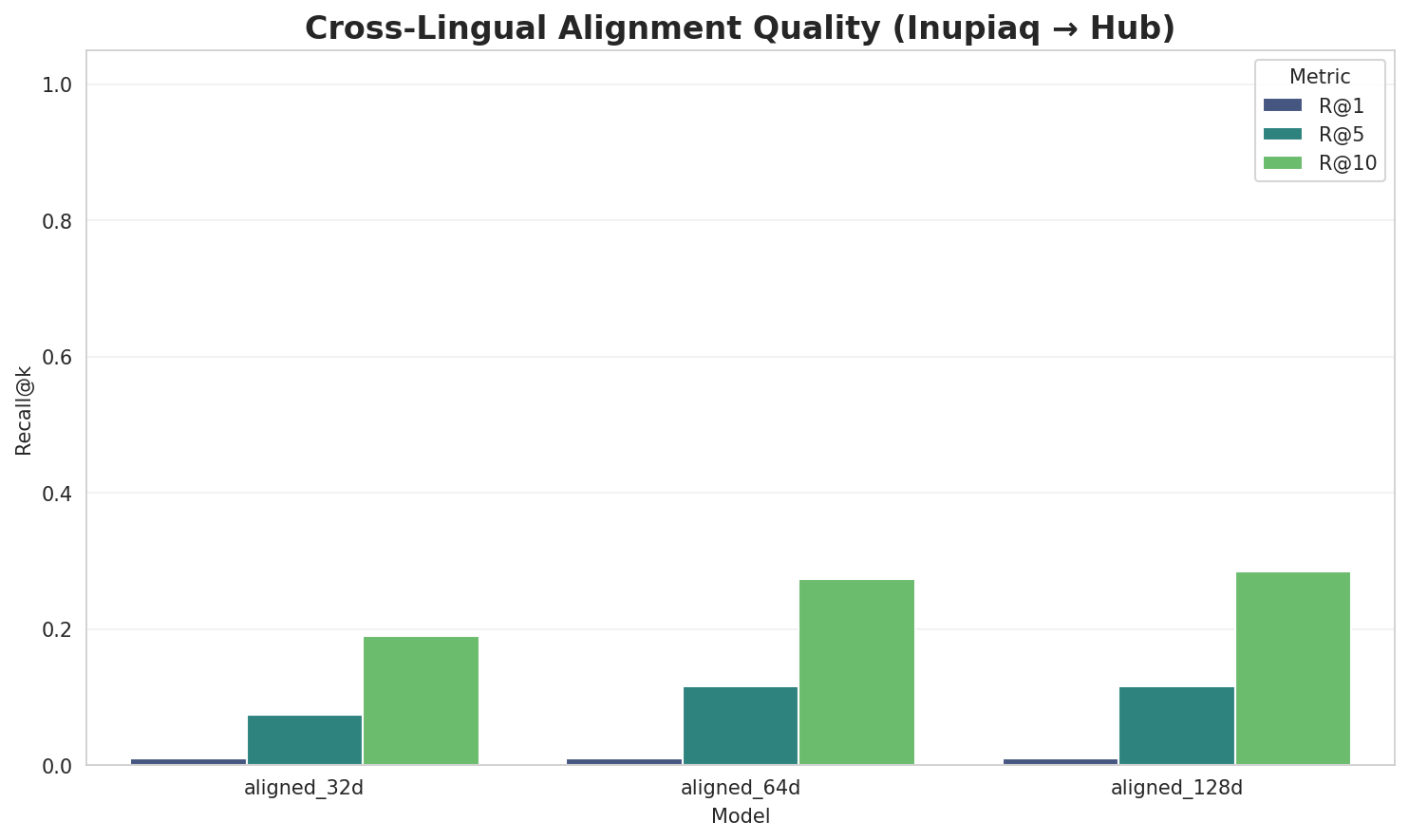 Alignment Quality