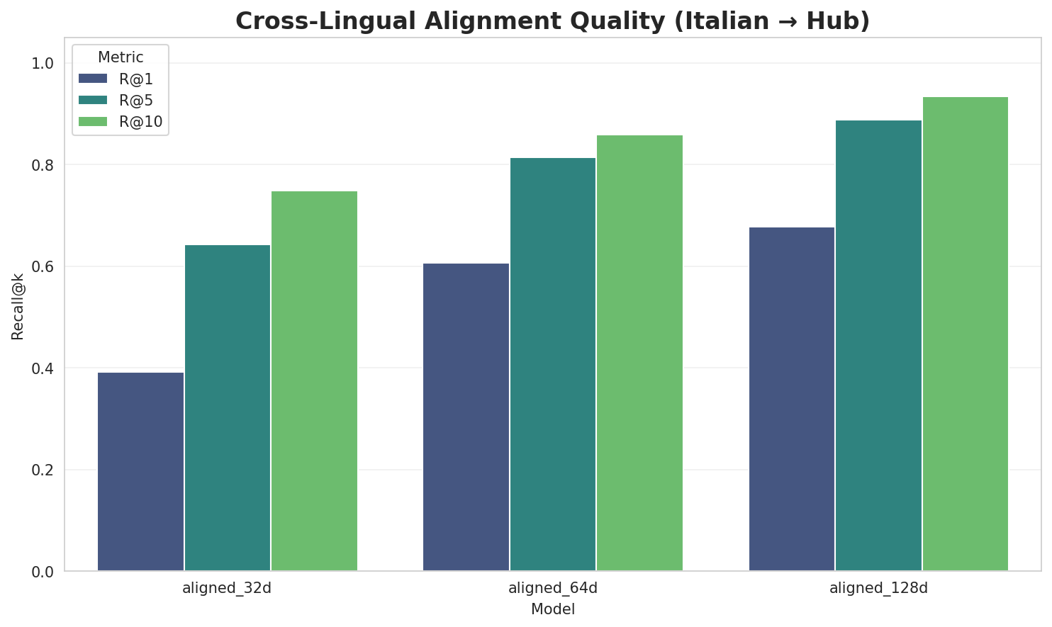 embedding_alignment_quality.png