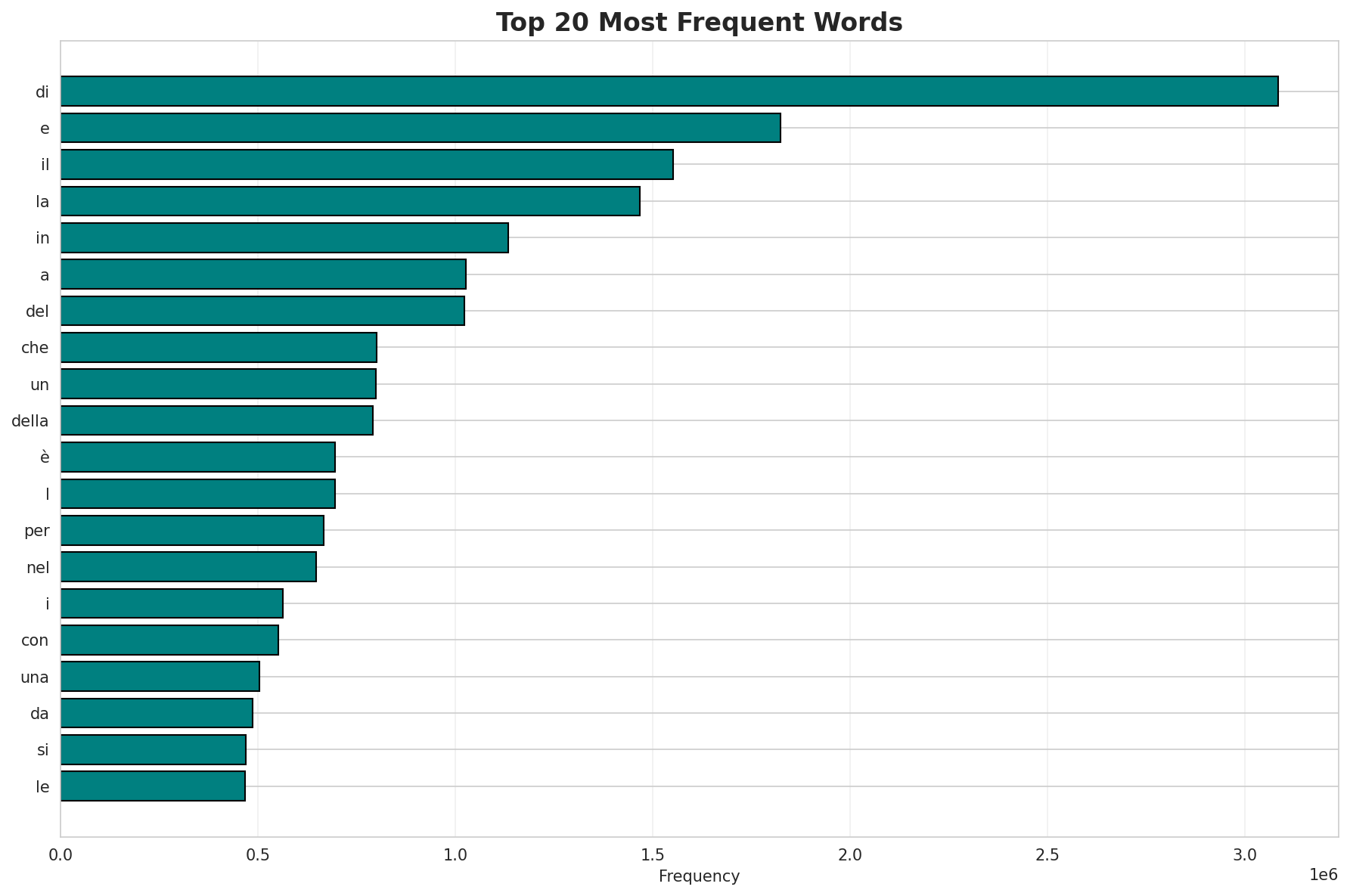 top20_words.png