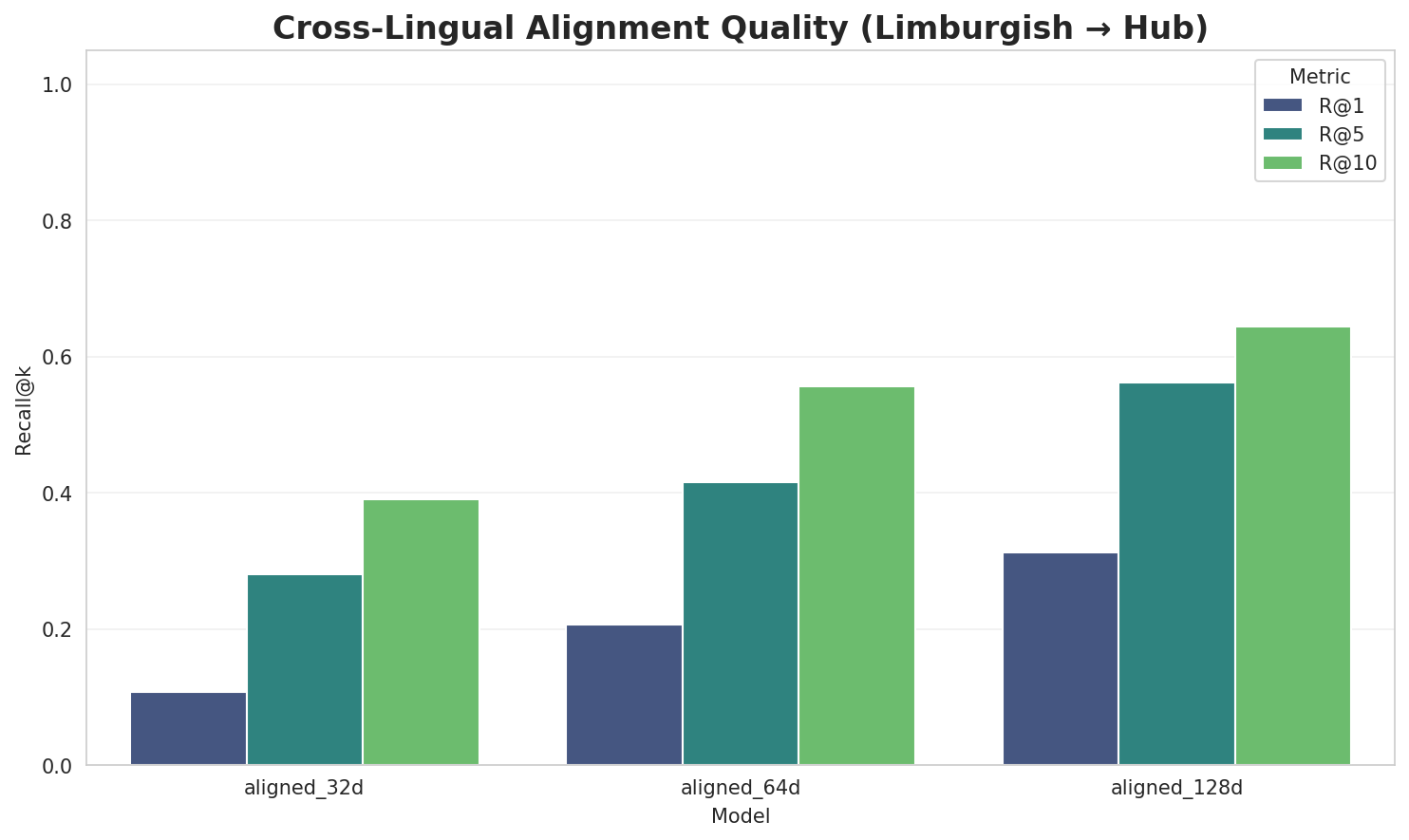 Alignment Quality