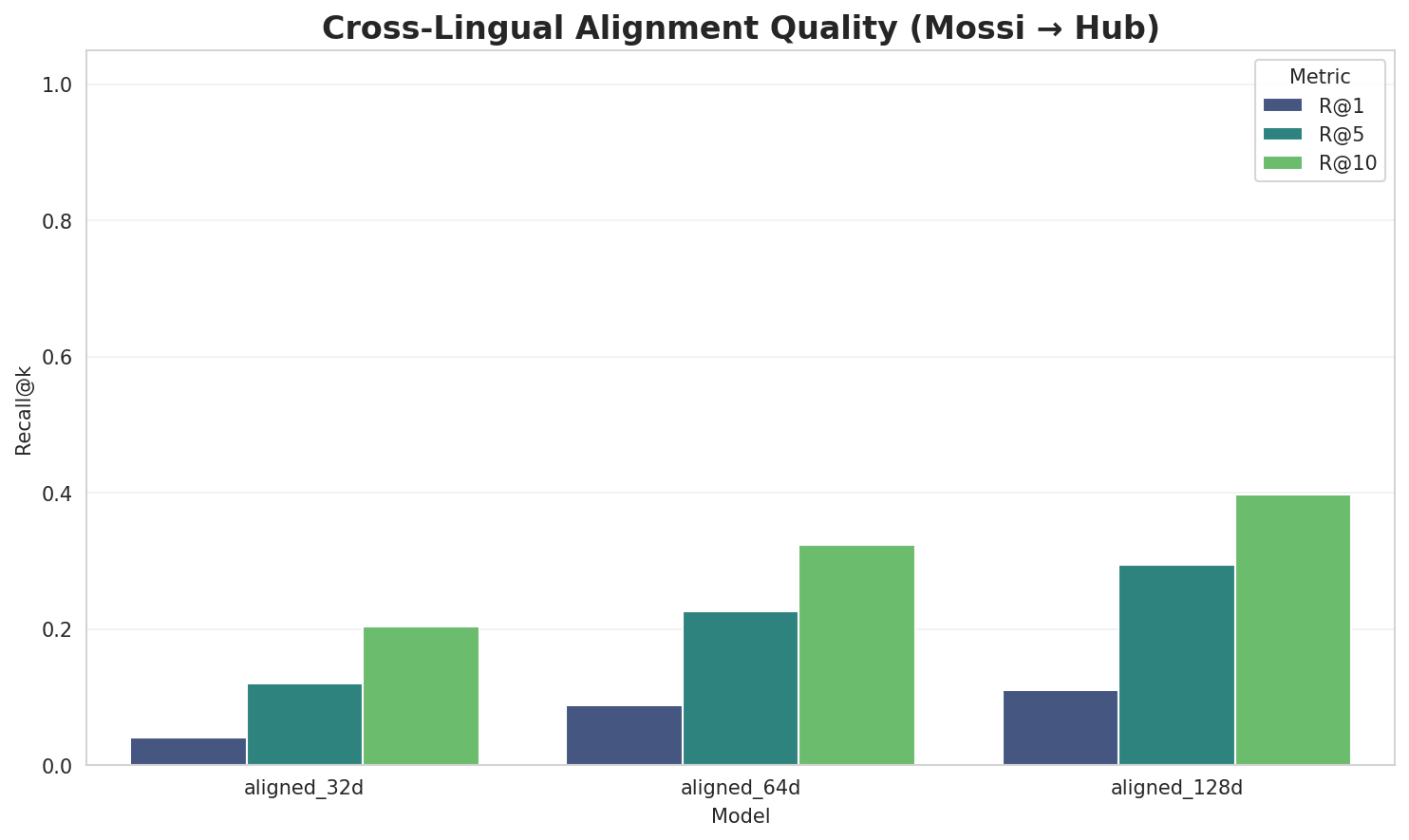 Alignment Quality