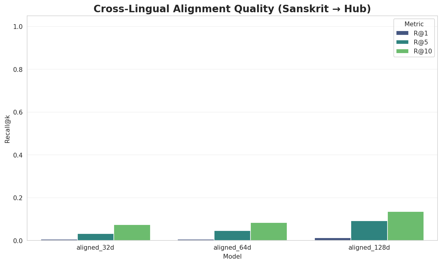 Alignment Quality