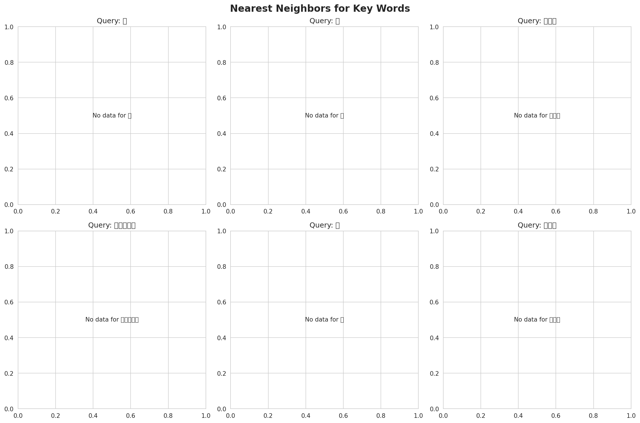 nearest_neighbors.png