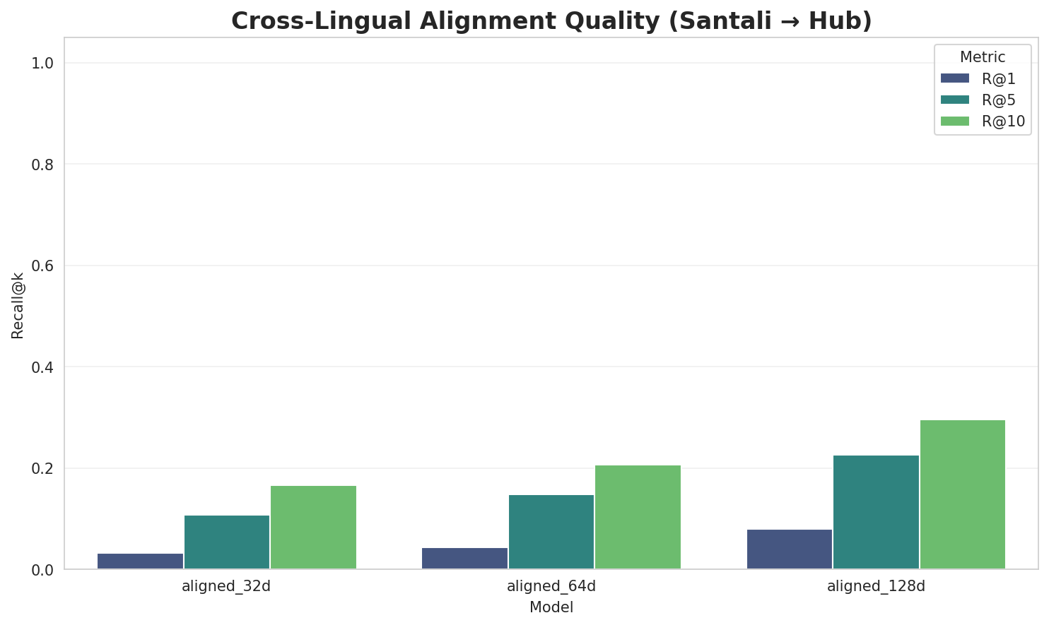 Alignment Quality