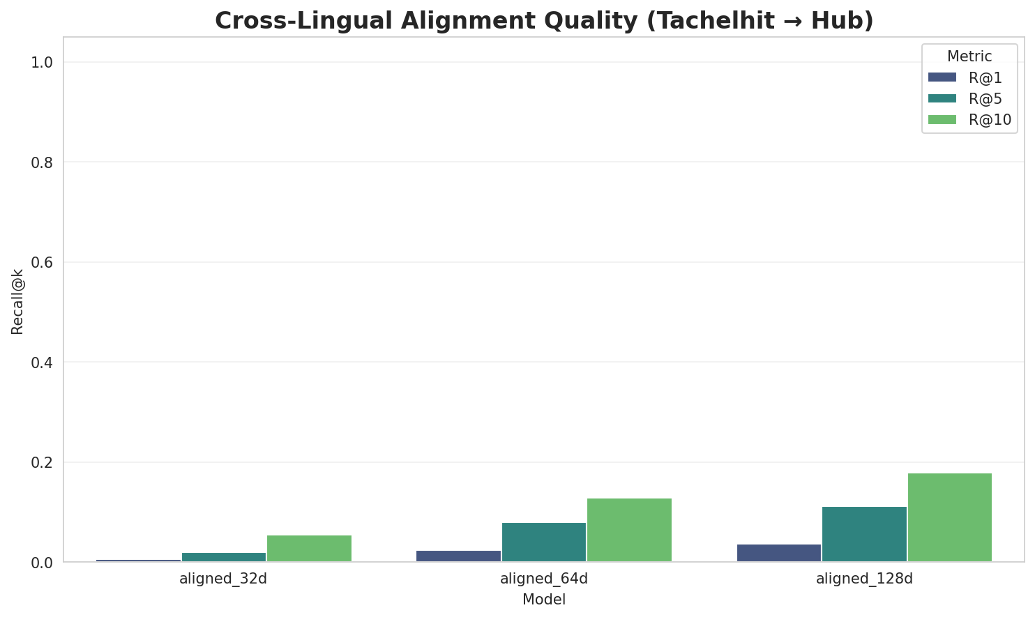 embedding_alignment_quality.png