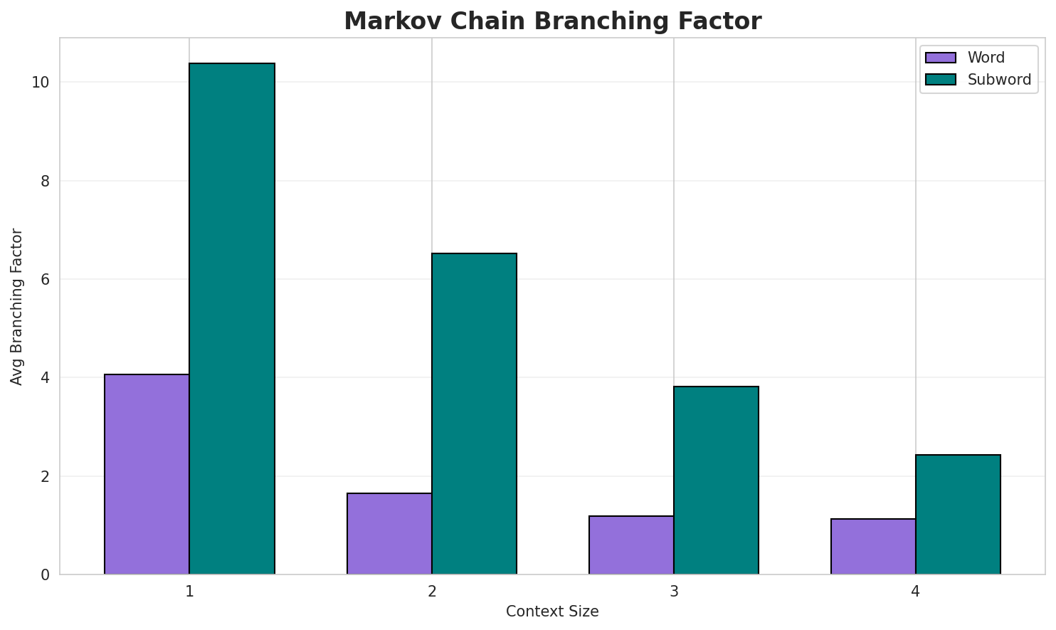 markov_branching.png
