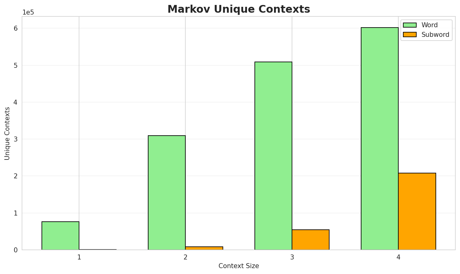 markov_contexts.png