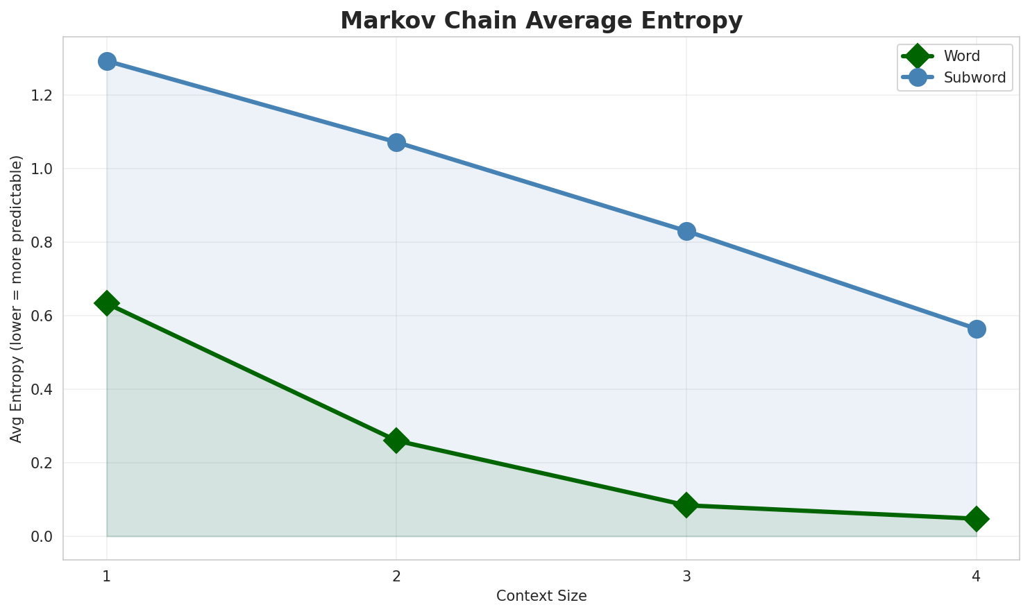 markov_entropy.png