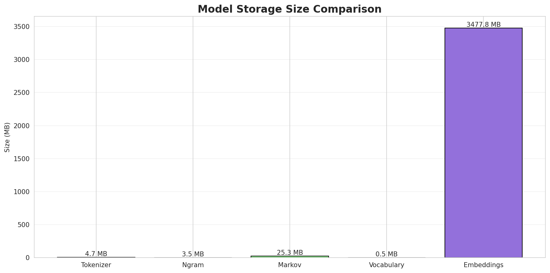 model_sizes.png