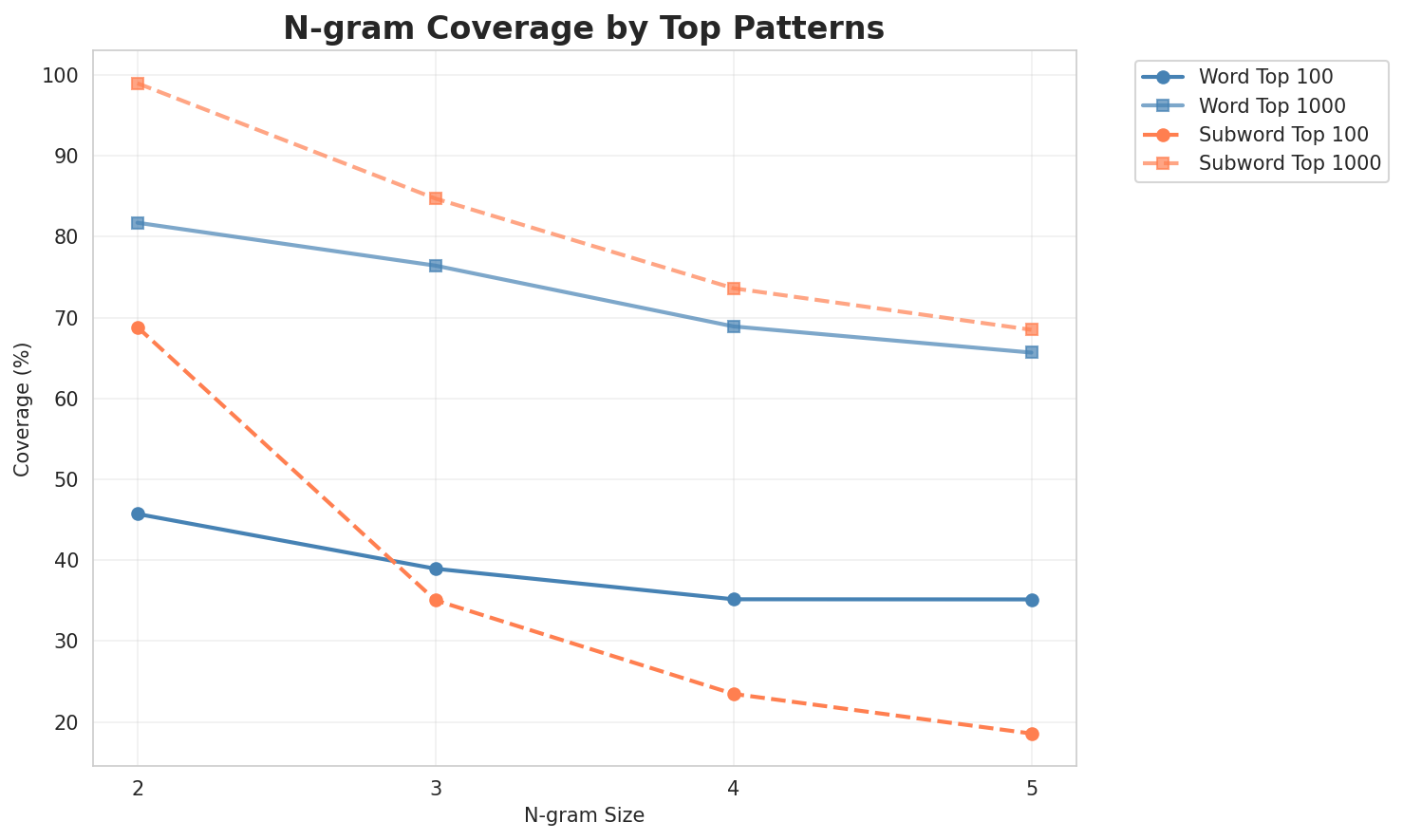 ngram_coverage.png
