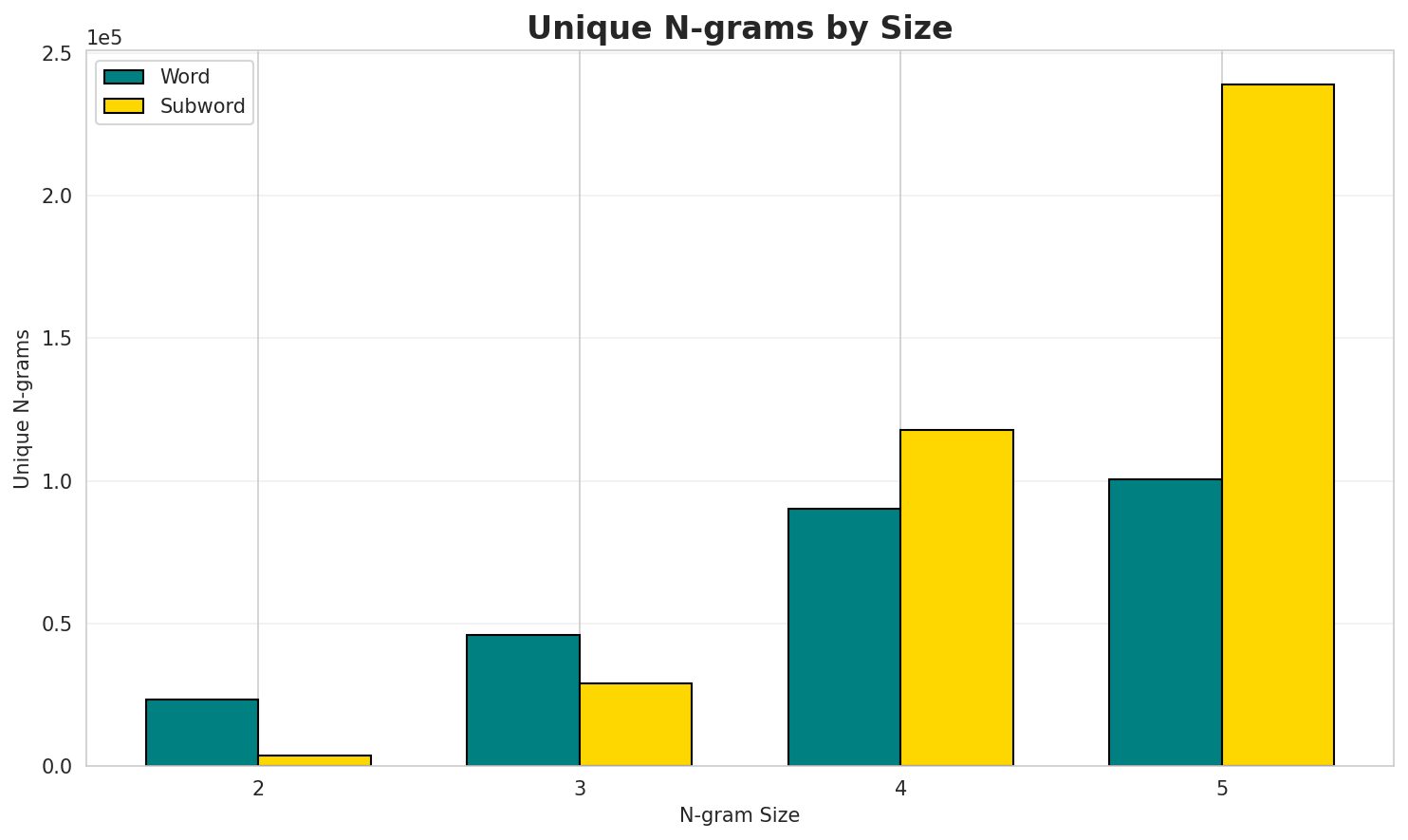 ngram_unique.png