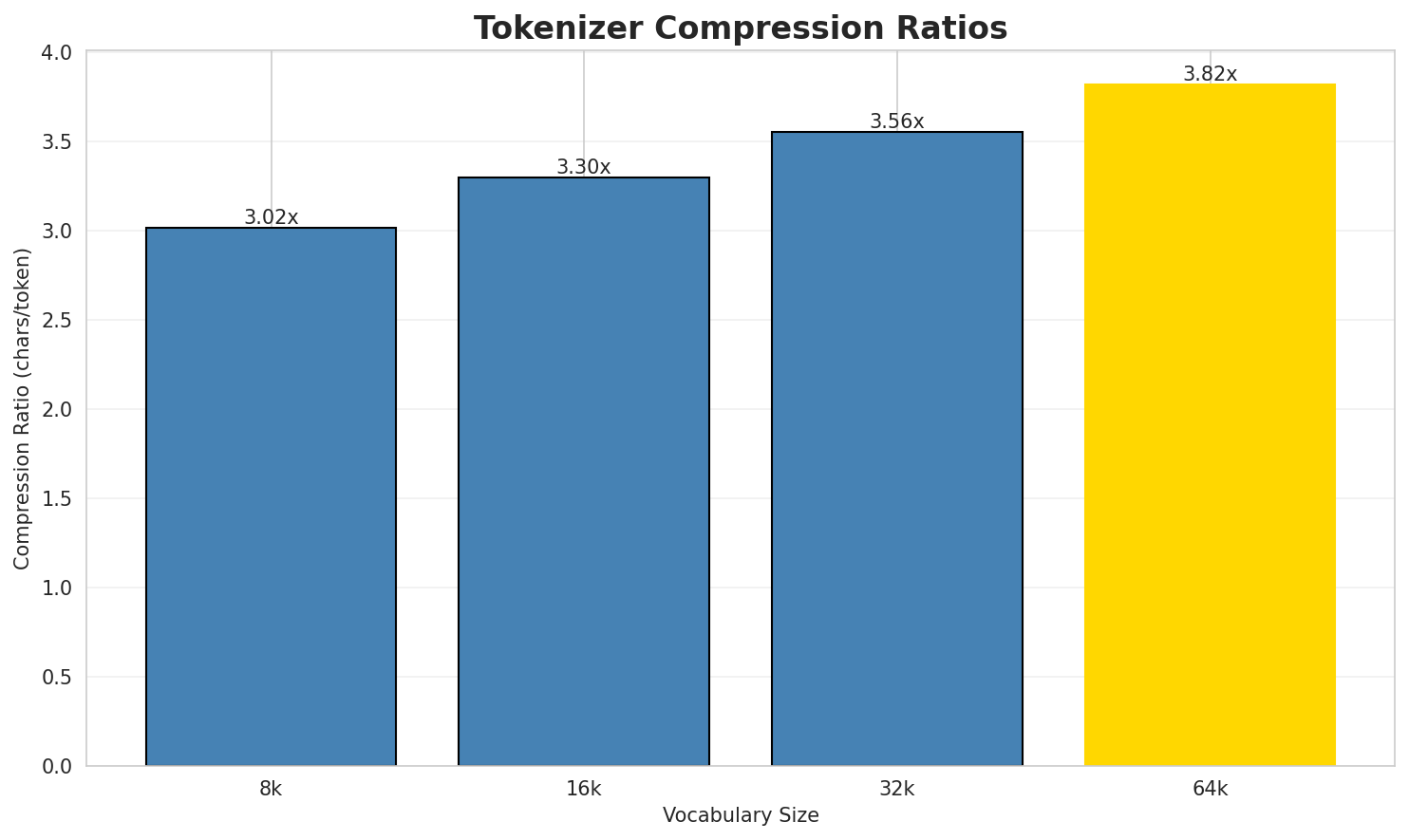 tokenizer_compression.png