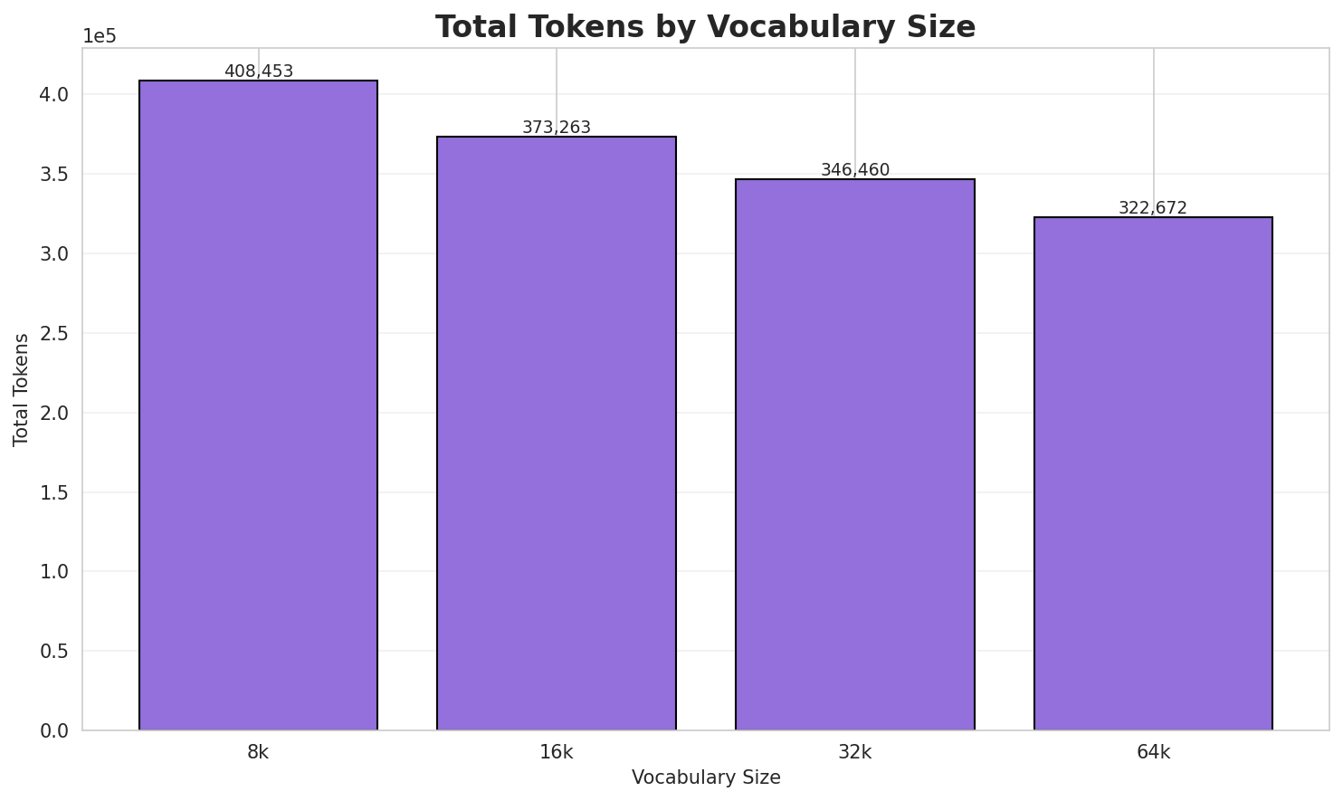 tokenizer_total_tokens.png