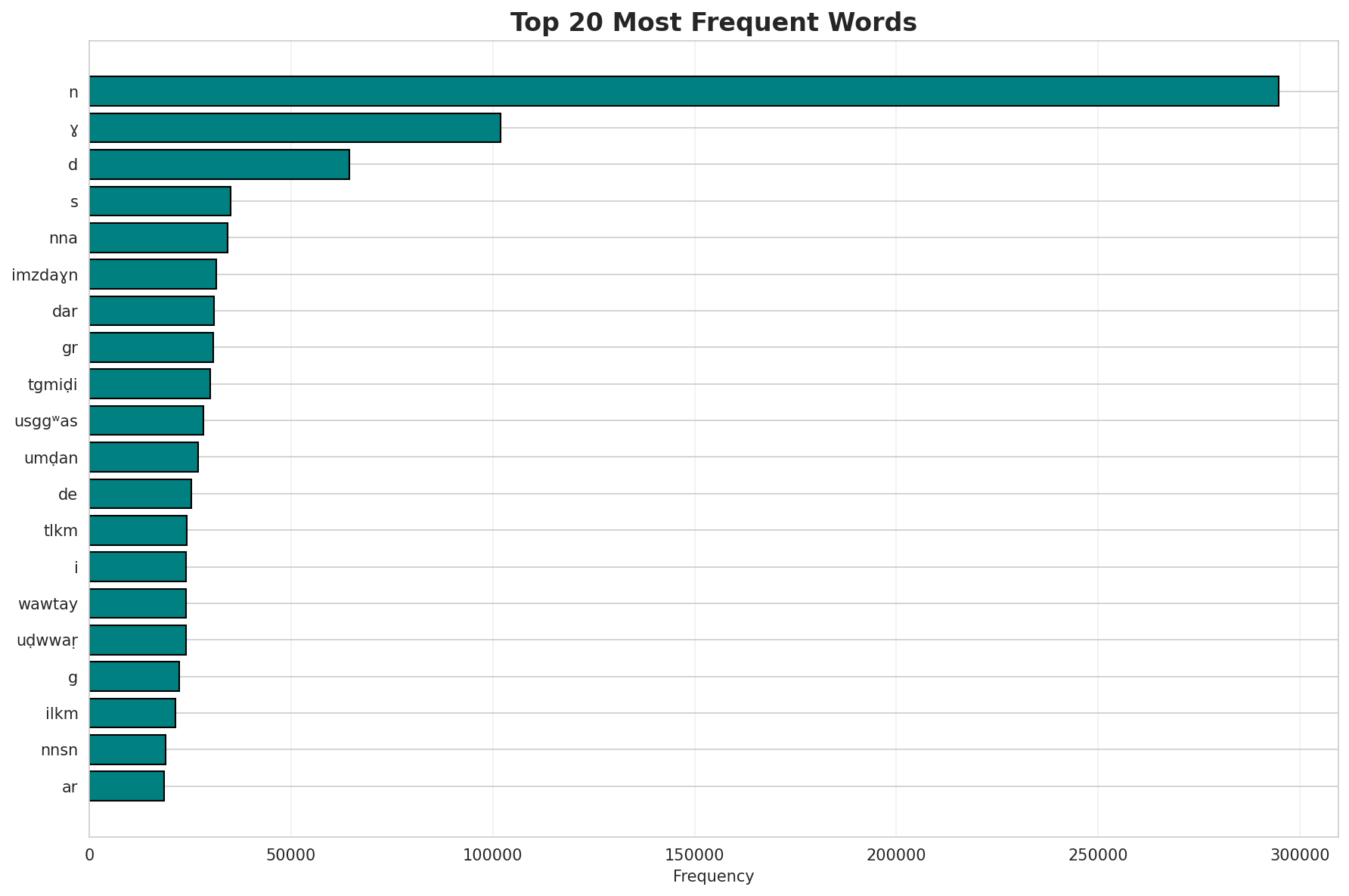 top20_words.png