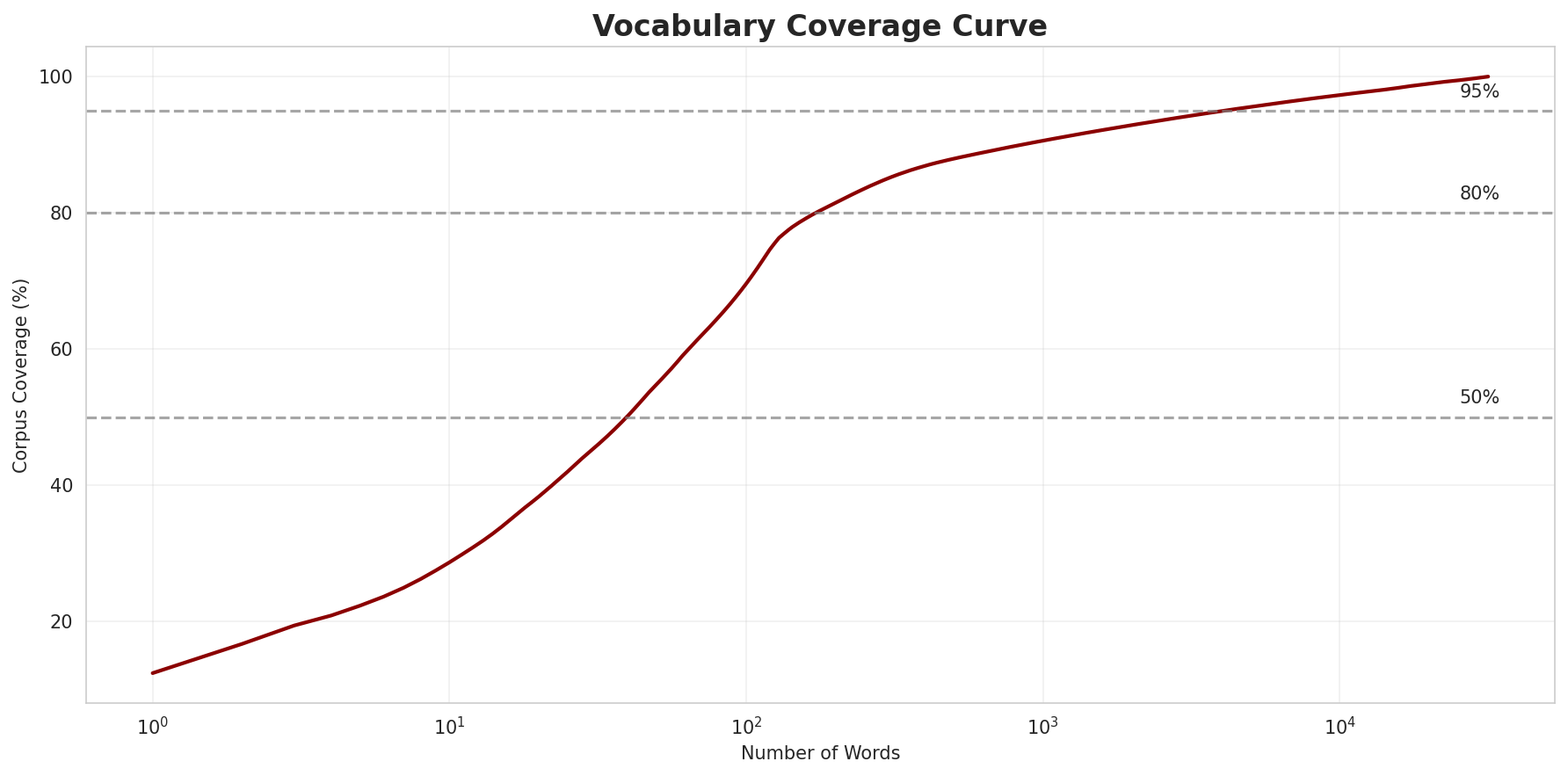 vocab_coverage.png