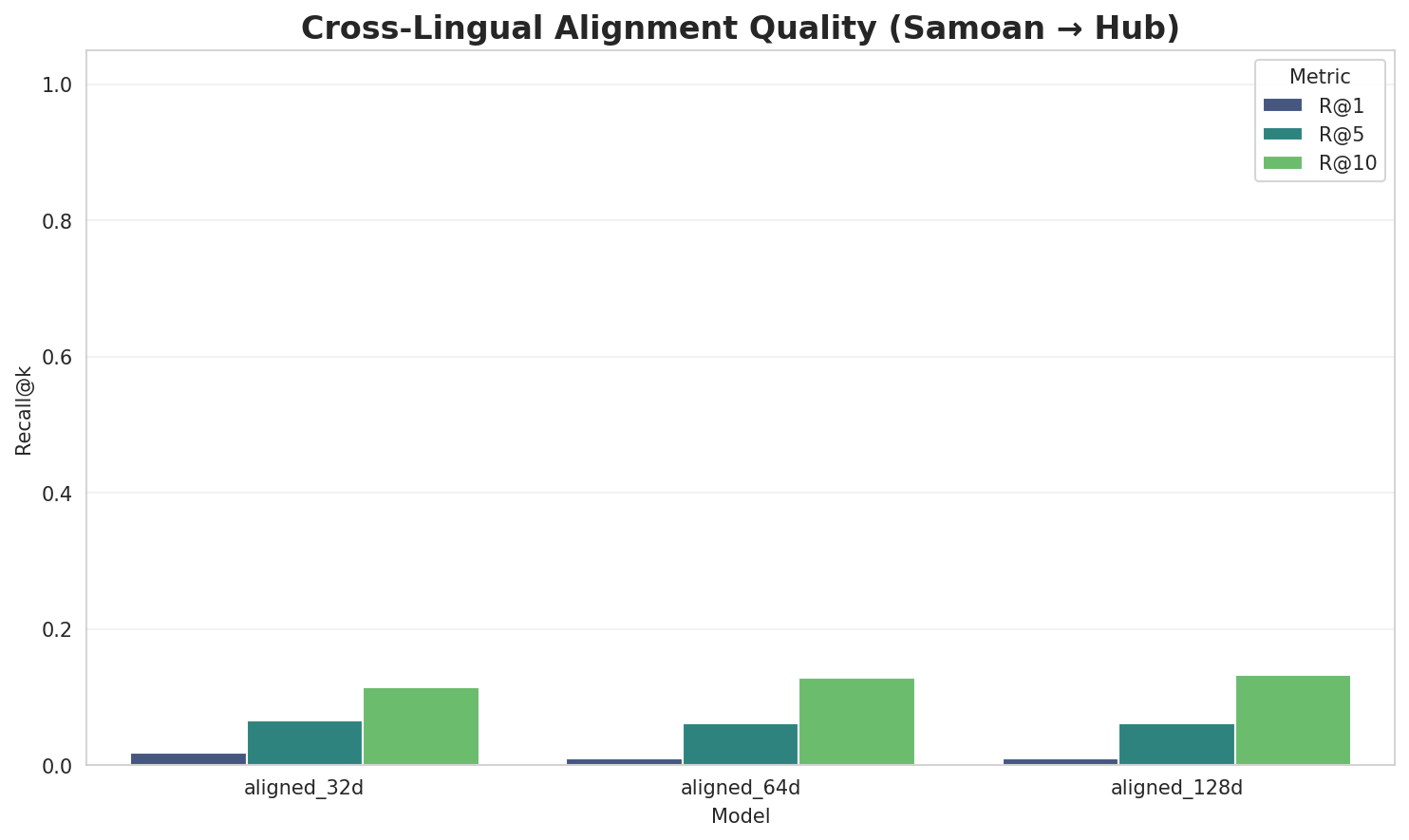 Alignment Quality