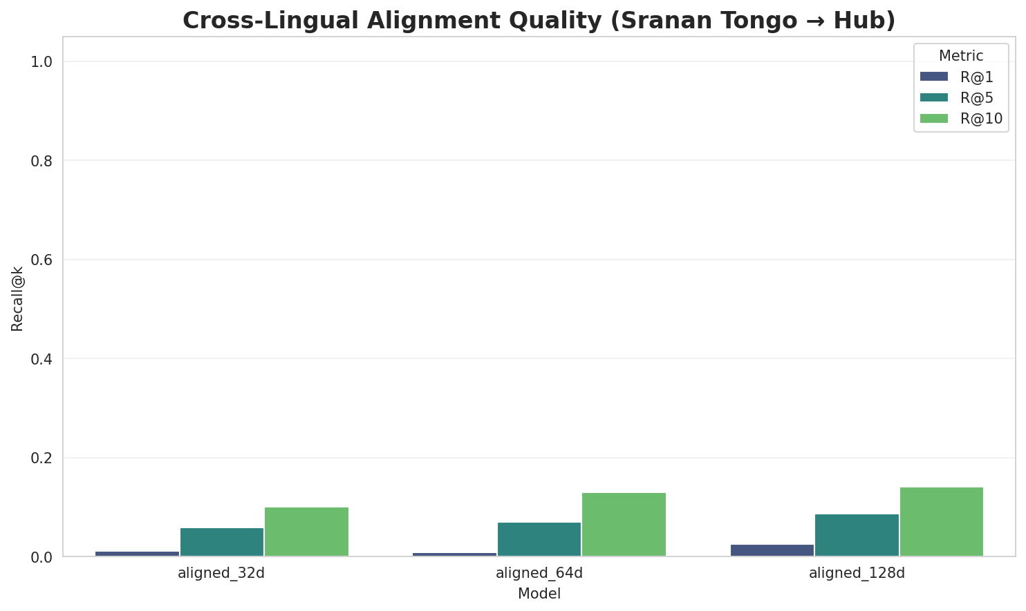 Alignment Quality