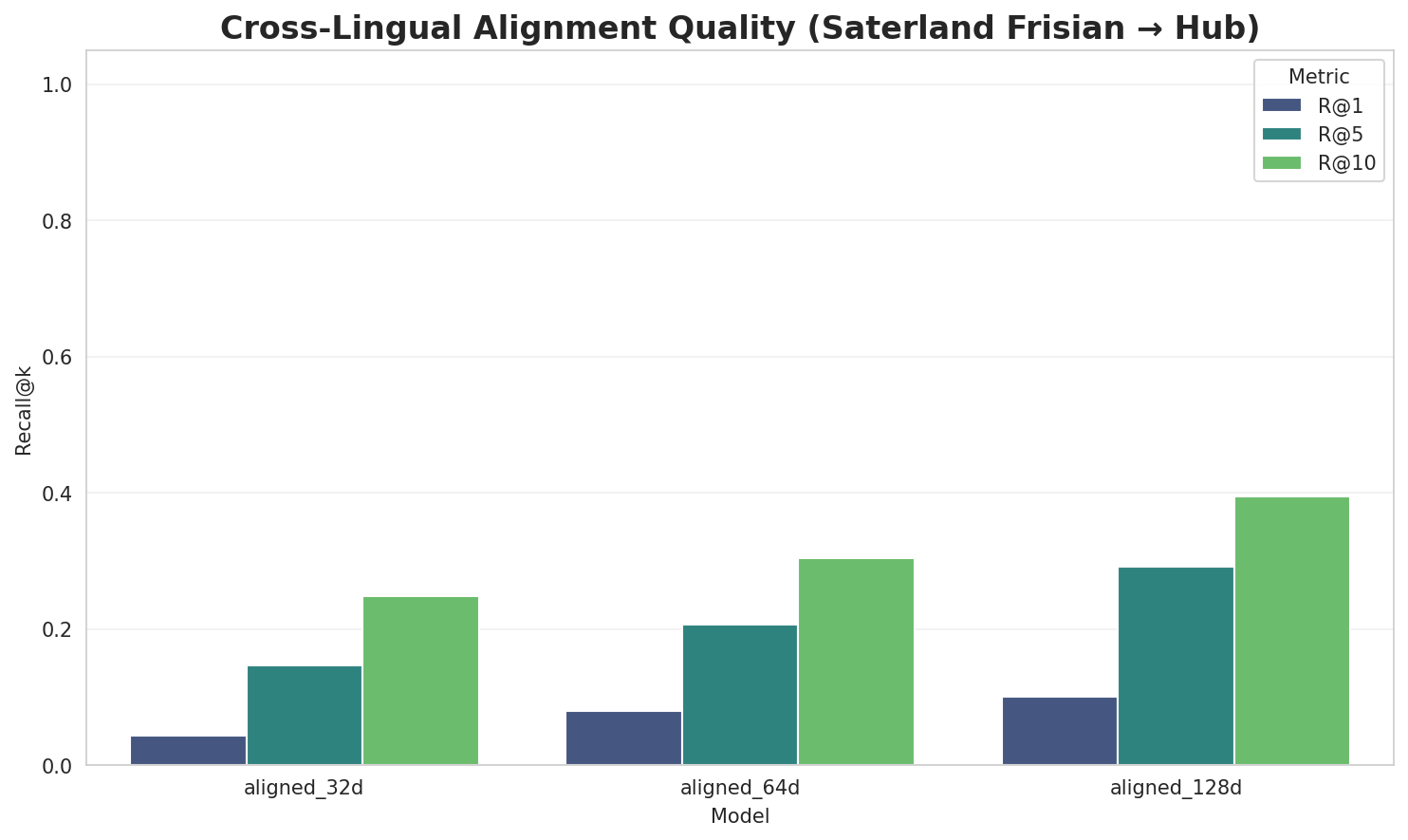 Alignment Quality