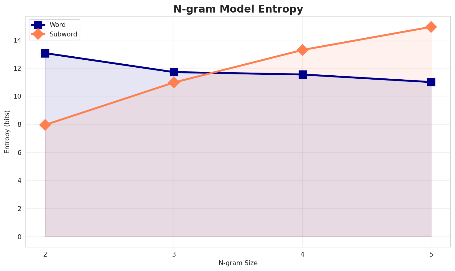 ngram_entropy.png