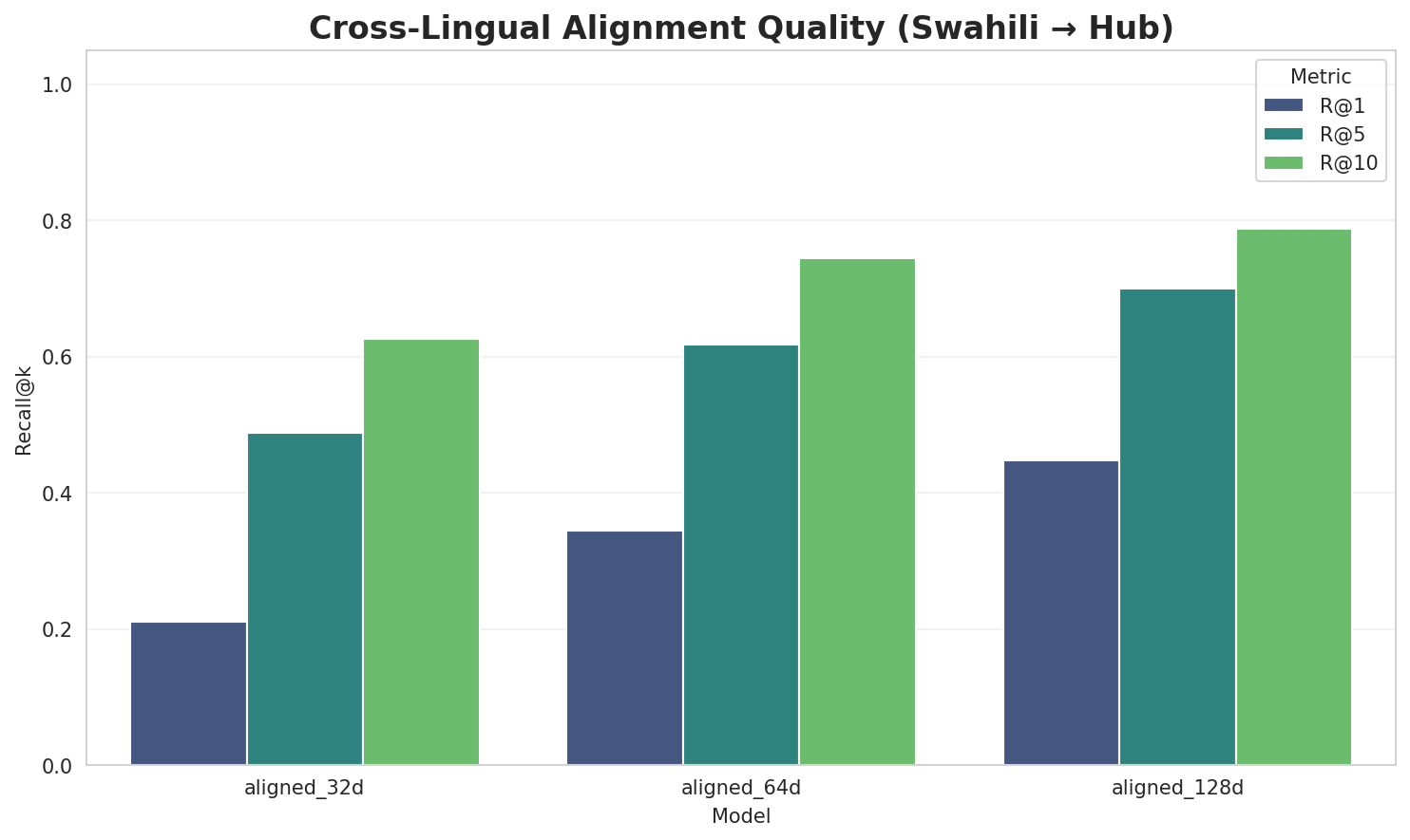 Alignment Quality
