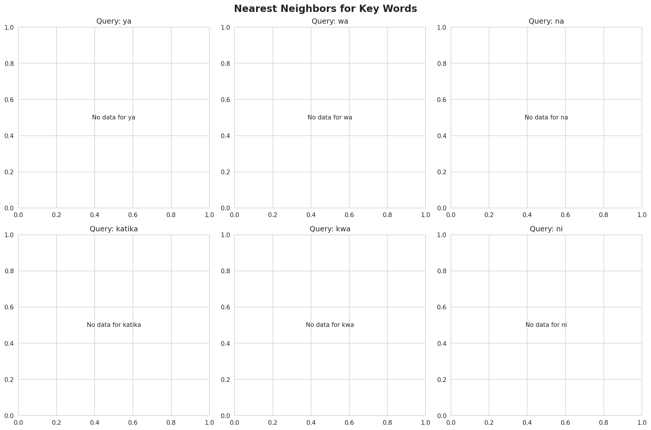 nearest_neighbors.png