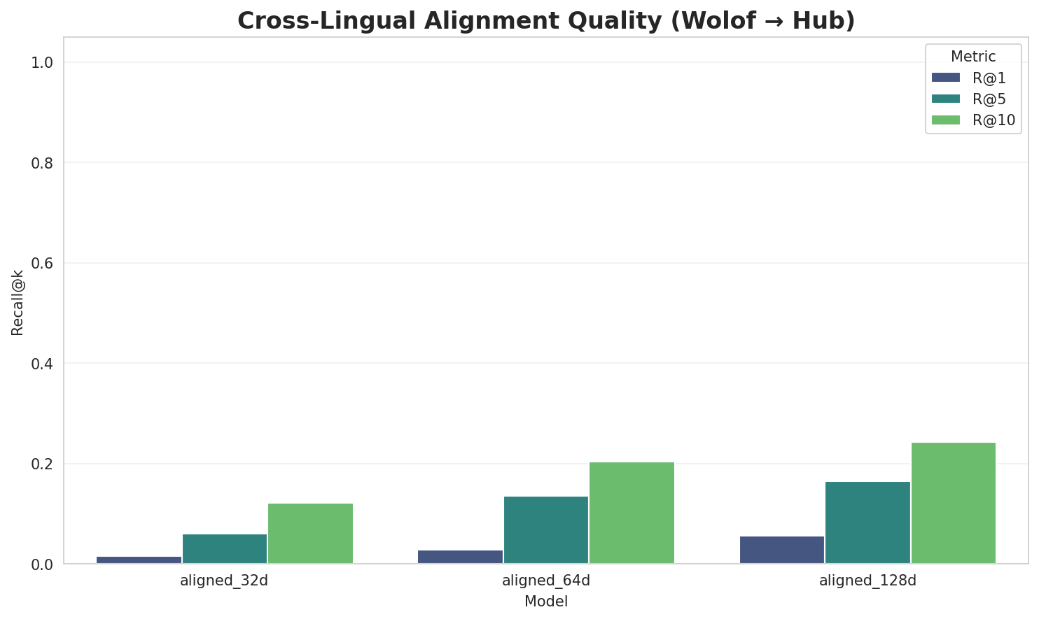 Alignment Quality